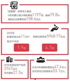 海南省政府爆料信息网最新,聚焦民生热点，助力阳光政务